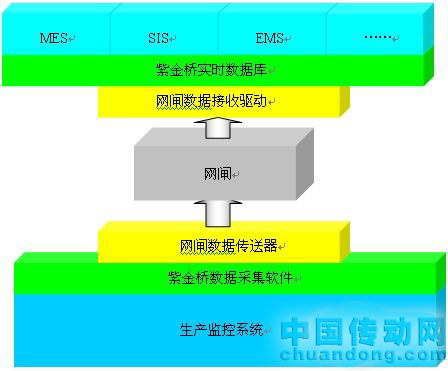 紫金橋實時數據庫結合網閘構建安全實時信息平臺