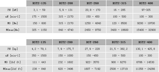 技術(shù)參數(shù)