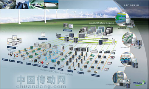 研華自動化,無邊界整合