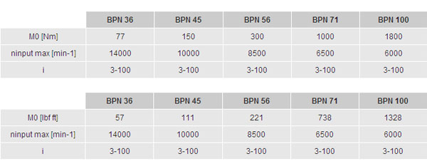 技術(shù)參數(shù)