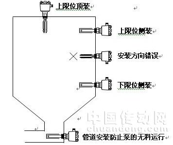 音叉式物位開關安裝示意圖