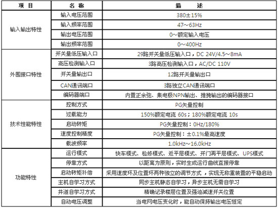 技術(shù)參數(shù)