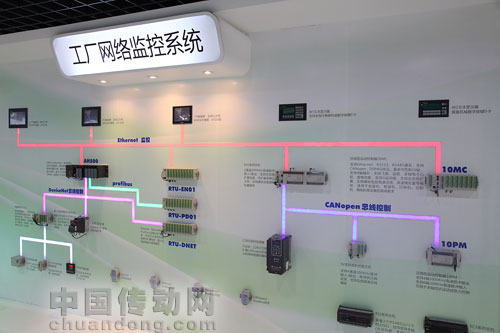 工廠網絡監控系統
