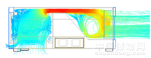 將風(fēng)扇配置于機(jī)箱后方,可增加風(fēng)速,并提供平均的風(fēng)流