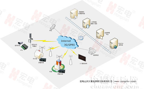 危難時刻顯身手 山洪監測預警體系很給力