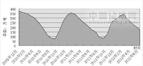 棉花商業(yè)庫存