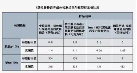 蒙牛、康師傅、娃哈哈等巨頭跨界入局?到底是真需求還是偽風口?