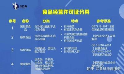 淘寶開蛋糕店需要什么證件(網上開蛋糕店怎么開)