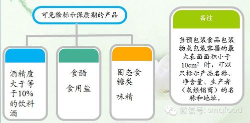 gb 7718 2011 食品安全國家標(biāo)準(zhǔn) 預(yù)包裝食品標(biāo)簽通則 標(biāo)準(zhǔn)圖文解讀
