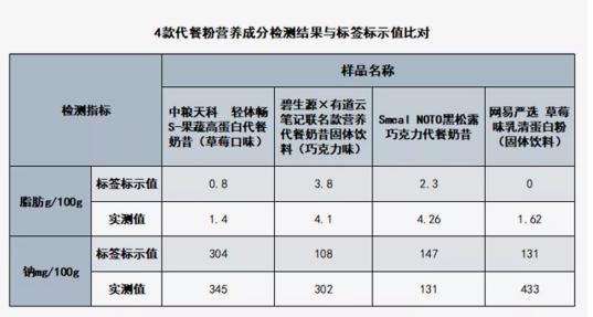 蒙牛、康師傅、娃哈哈等巨頭跨界入局?到底是真需求還是偽風口?