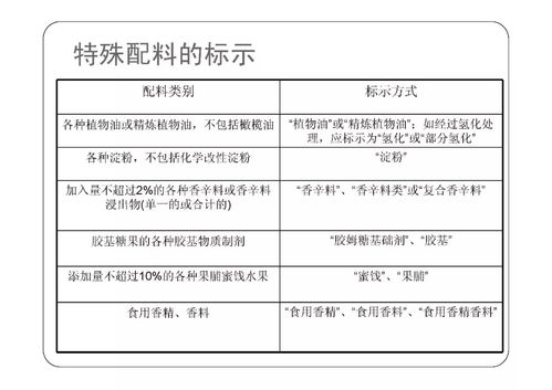 預包裝食品標簽標準管理體系