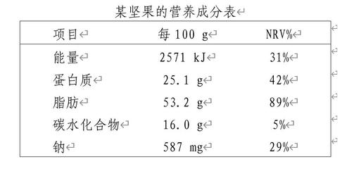 【全民營養周】讀懂食品標簽,助您健康選擇--營養標簽基礎篇(二)