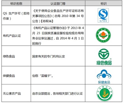 看懂“預包裝食品標簽”