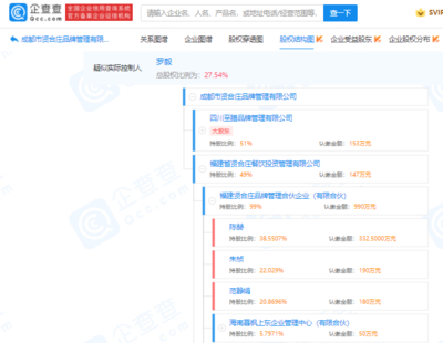 賢和莊火鍋聲明:僅經營實體店,不生產和銷售任何預包裝食品
