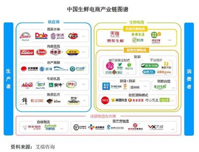 "金槍魚第一股"擬上市募資16億,產量全國占比近15%,海底撈沃爾瑪都是其客戶 | IPO見聞