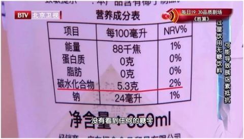 7個習慣,可能讓你一年比一年胖 每天一杯它,減脂降血糖,趕快喝 騰訊新聞