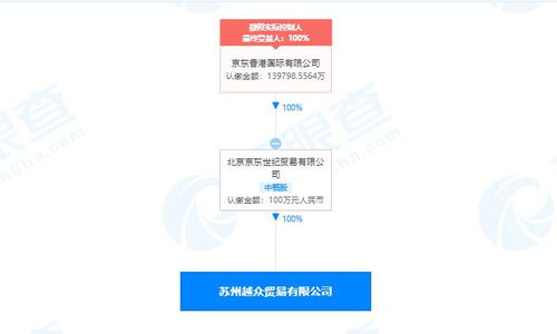 京東關(guān)聯(lián)公司在蘇州成立貿(mào)易公司