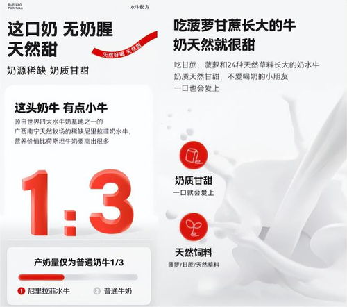 驚 網紅水牛奶,一大半都不是水牛奶