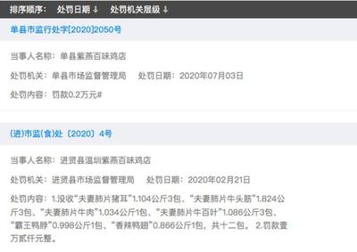 紫燕食品:門店數量超周黑鴨,經銷模式埋隱患|IPO速遞