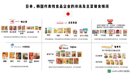 如果餐飲與預包裝食品的深度融合是一種未來,中國市場將有什么樣的機會