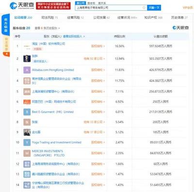 阿里系電商平臺“易果生鮮”千萬股權被凍結,旗下物流平臺“安鮮達”曾爆出解散傳聞