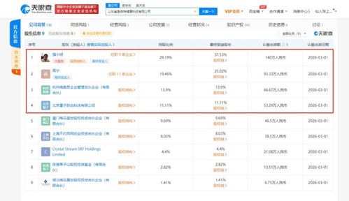 字節(jié)跳動旗下子公司投資鯊魚菲特健康科技公司,后者為健身食品供應(yīng)商