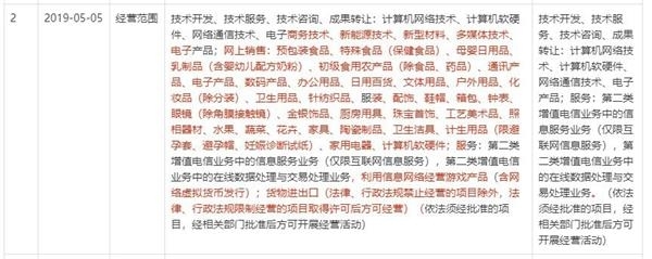 突發!又一P2P平臺實控人自首 上個月還在推進赴美上市!13名高管及財務人員已被采取強制措施