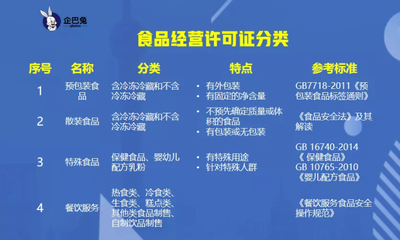 電商食品經營許可證怎么辦理?申辦條件有哪些?