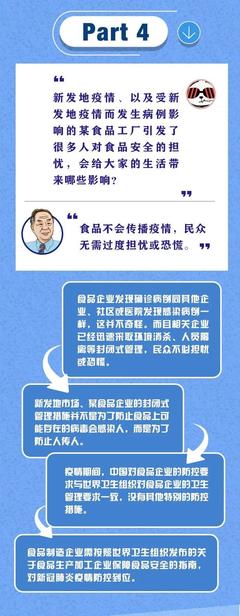 預包裝食品會傳播新冠肺炎嗎?