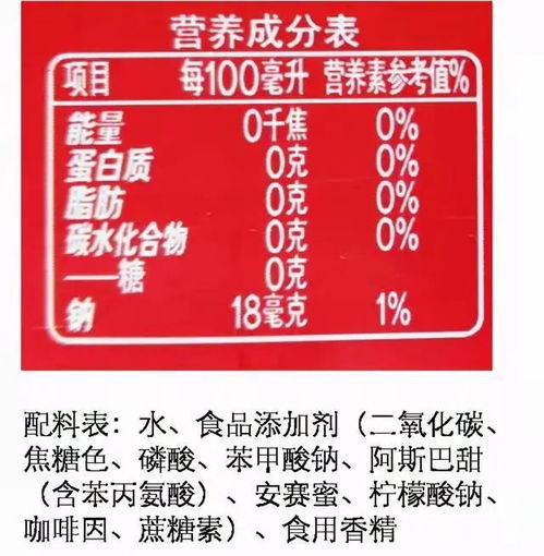 0卡飲料,真的是 0卡 嗎