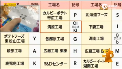 315晚會曝日本核輻射食品 濟寧部分超市日本食品已下架_濟寧_大眾網