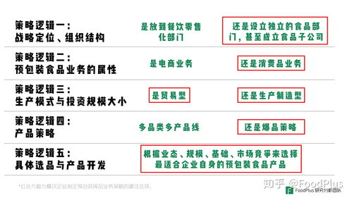 深度 餐飲企業如何做好預包裝食品 foodplus insight