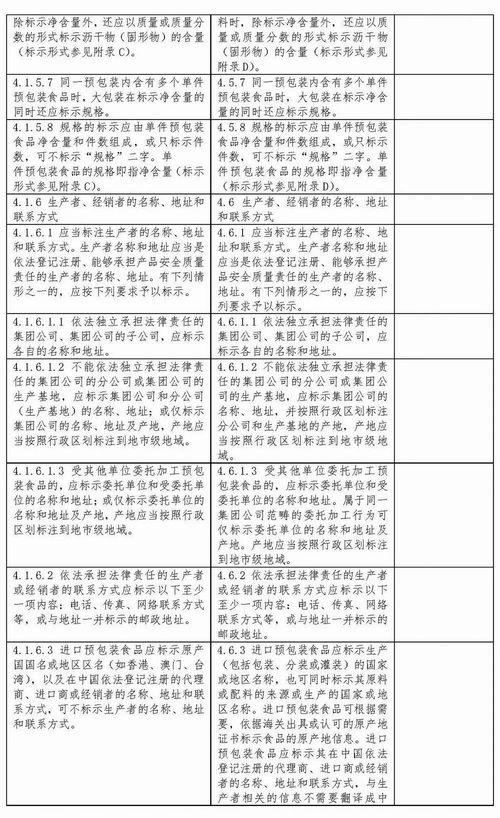 gb7718 201x 預包裝食品標簽標準 意見稿與現行版本比對 摘自編制說明